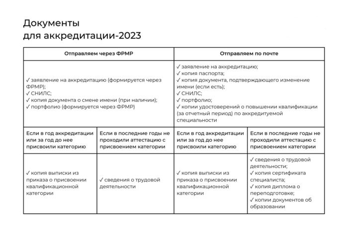 dokumenty dlya periodicheskoj akkreditaczii mediczinskih rabotnikov v 2023 godu 700x467